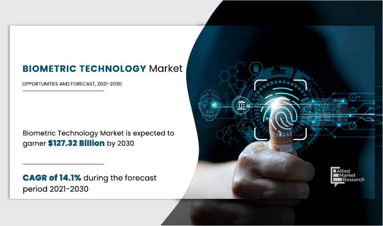 Biometric Technology Market Size