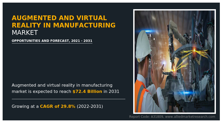 Augmented and Virtual Reality in Manufacturing Market Value