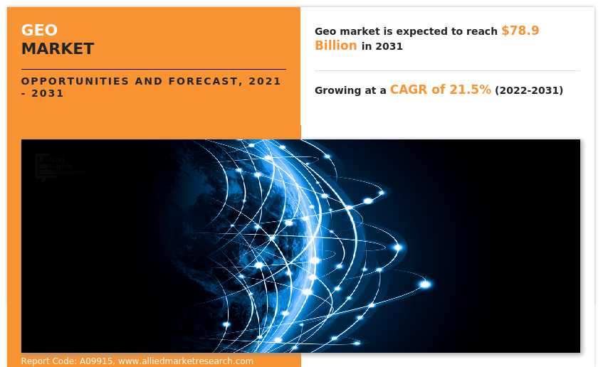 Geomarketing involves delivering the right message to the right person in the right location Geomarketing Market Value
