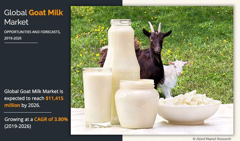 Сколько пить козьего молока. Козье молоко. Коза молоко. Козье молоко домашнее. Объявление козье молоко.