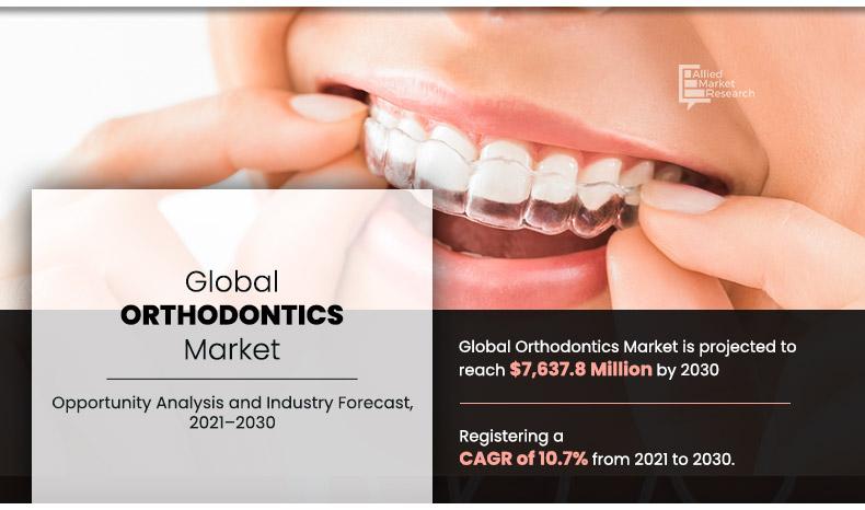 Orthodontics Market Size