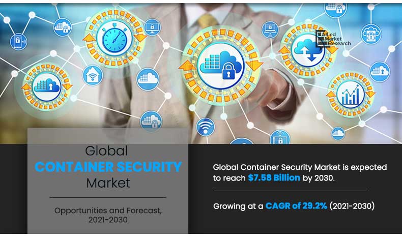 container security market value size