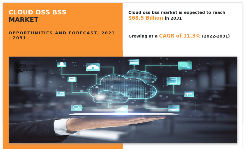 Cloud OSS BSS Market