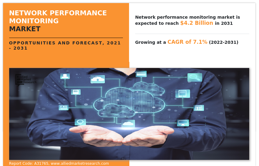 Network Performance Monitoring Market Value