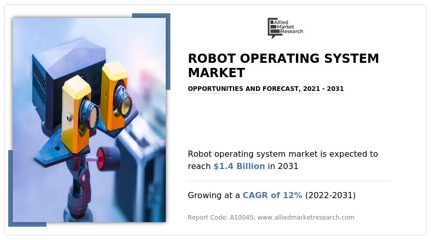 In a recent report titled "Robot Operating System Market," Allied Market Research reveals that the market for robot operating systems reached a valuation of $464 Robot Operating System Market