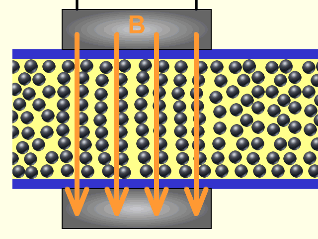 Smart Material Market