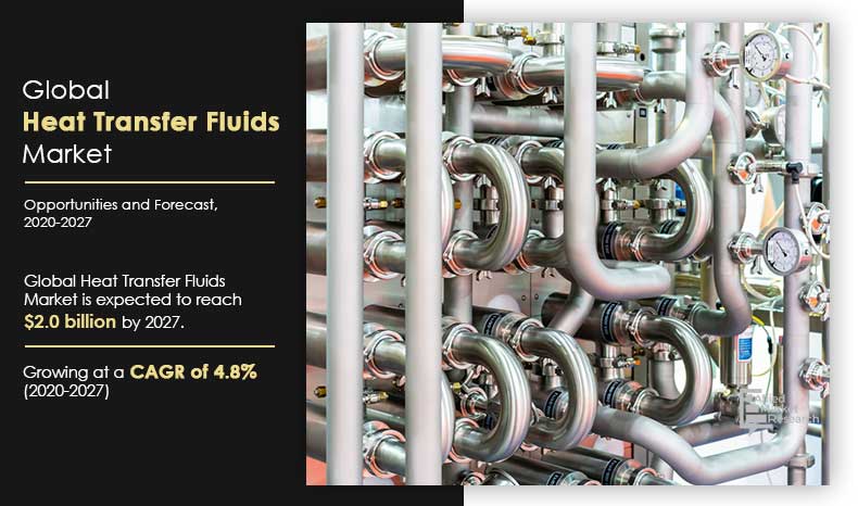 Heat-Transfer_Fluids Market