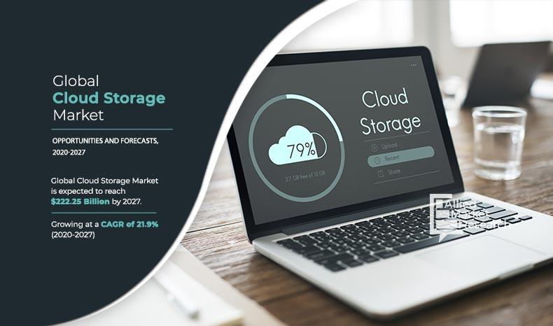 cloud storage market value
