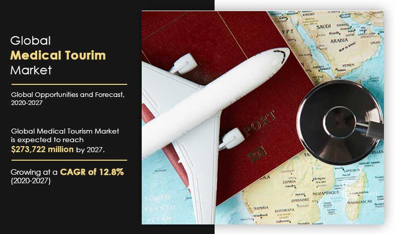 Medical tourism refers to the practice of traveling to another country to receive medical treatment or procedures Medical Tourism Market 2023