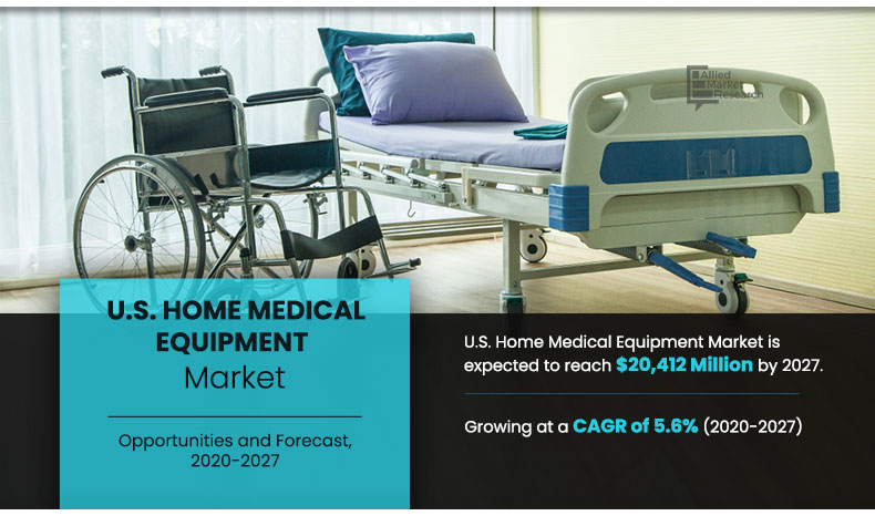 An Overview of the Growing U.S. Home Medical Equipment Market: Trends, Challenges, and Opportunities Till 2030