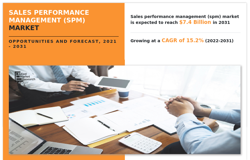 Sales Performance Management (SPM) Market Value