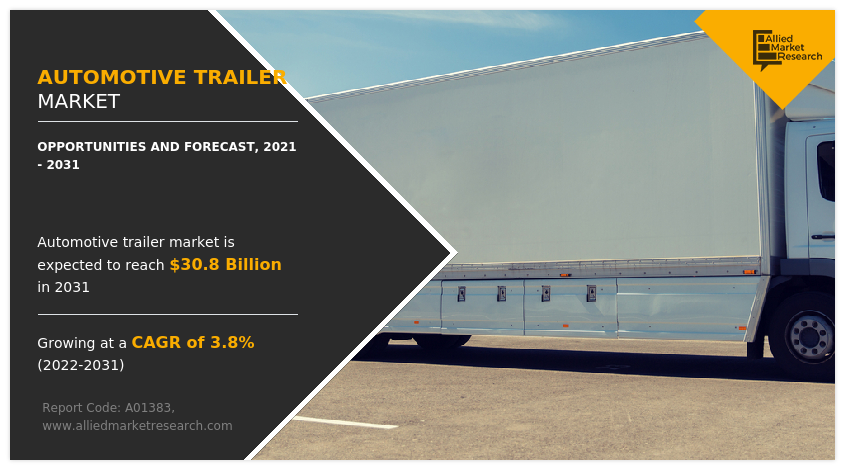 The automotive trailer market size was valued at $21