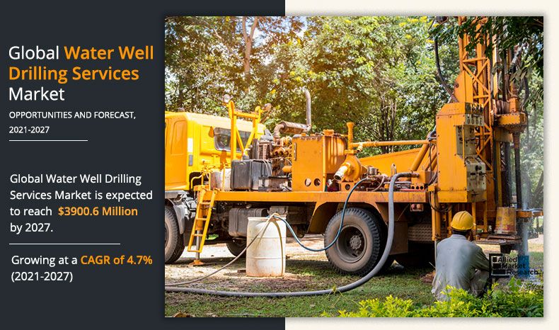 According to a new report published by Allied Market Research, titled, “Water Well Drilling Services Market by Application, and drilling method types: Global Opportunity Analysis and Industry Forecast, 2021–2027,” the global water well drilling services market size was valued at $$2 water well drilling services industry