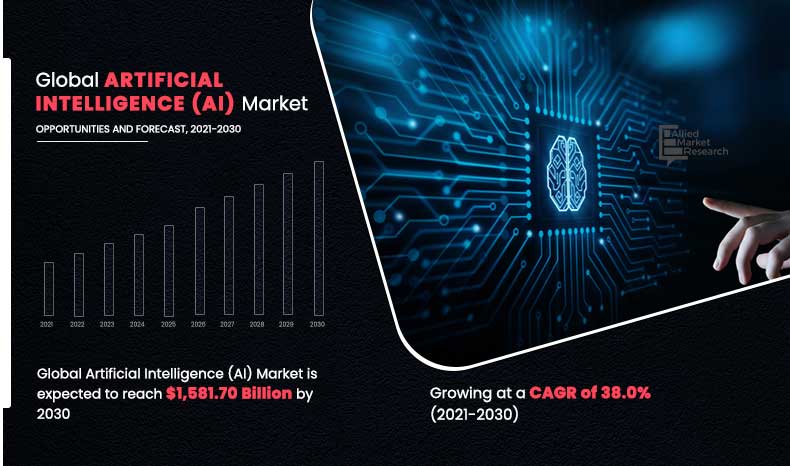 Глобальный искусственный интеллект. Investments in ai industries.