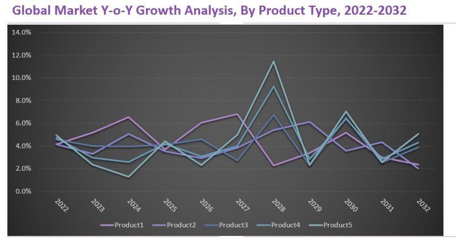 Holographic Concave Grating market