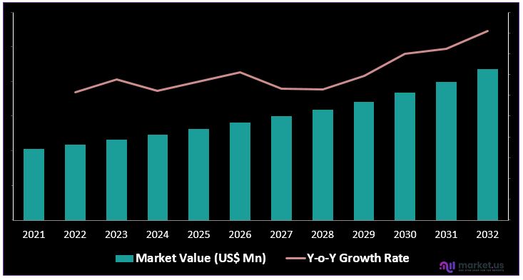 Market Overview
The kitchen ventilator market is constantly evolving with new technologies and designs emerging every year Kitchen Ventilator Market