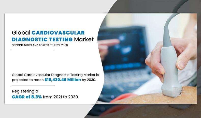 Cardiovascular Diagnostic Testing Market 2030