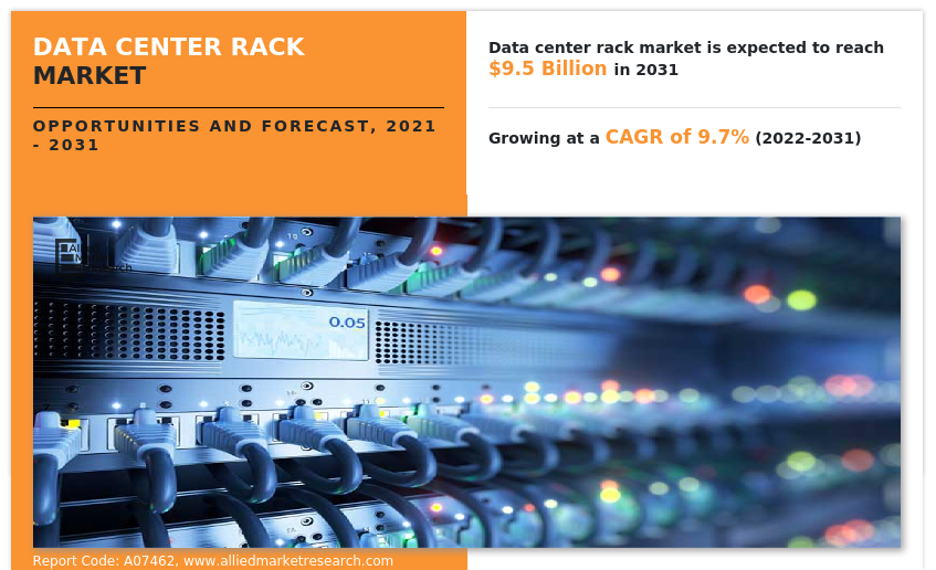 Data Center Rack Market Value