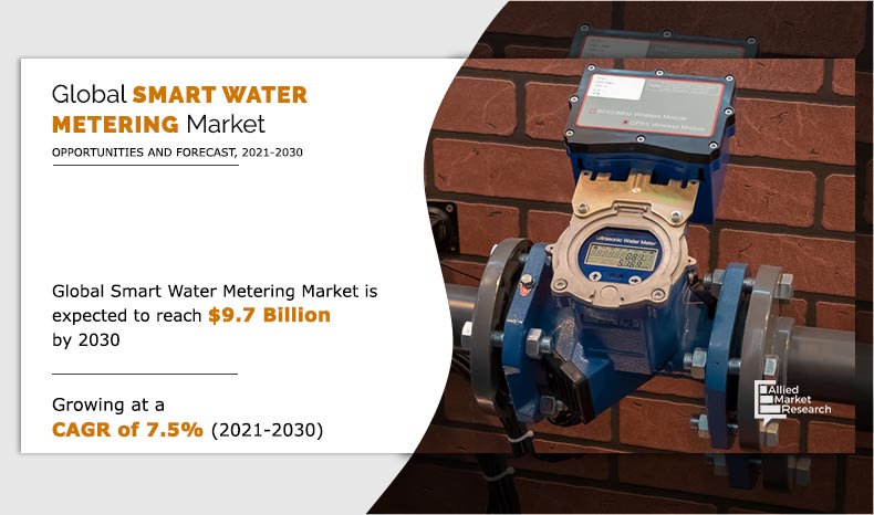 Smart Water Metering Market Size