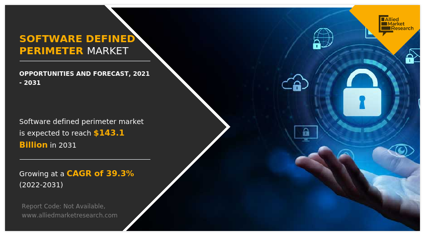 Software Defined Perimeter Market Value