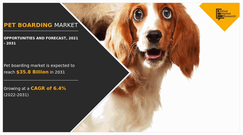 According to a new report published by Allied Market Research, titled, โPet Boarding Market By Pet Type, By Services: Global Opportunity Analysis and Industry Forecast, 2021-2030โณ Pet Boarding Market
