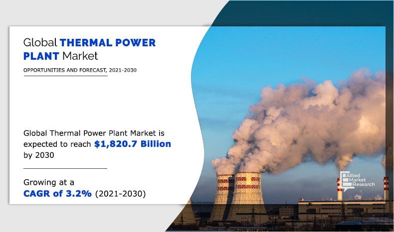 Thermal Power Plant Market Growth