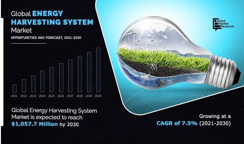 Energy Harvesting System Market Size