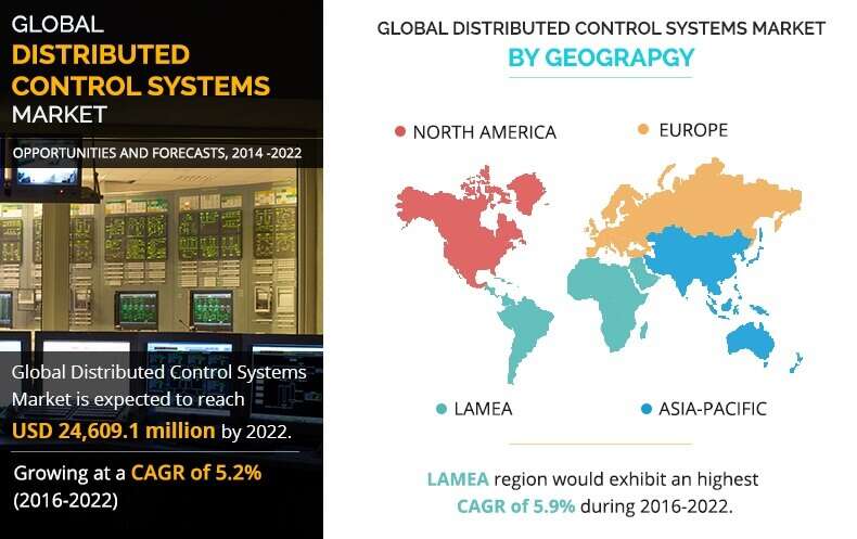 Allied Market Research published an exclusive report, titled, “Distributed Control Systems (DCS) Market by Component Type (Hardware, Software and Services), Industry Verticals (Chemical, Oil & Gas, Pharmaceutical, Food & Berverage & Power Generation) - Global Opportunity Analysis and Industry Forecast, 2014 - 2022” Distributed Control Systems (DCS) Market Size