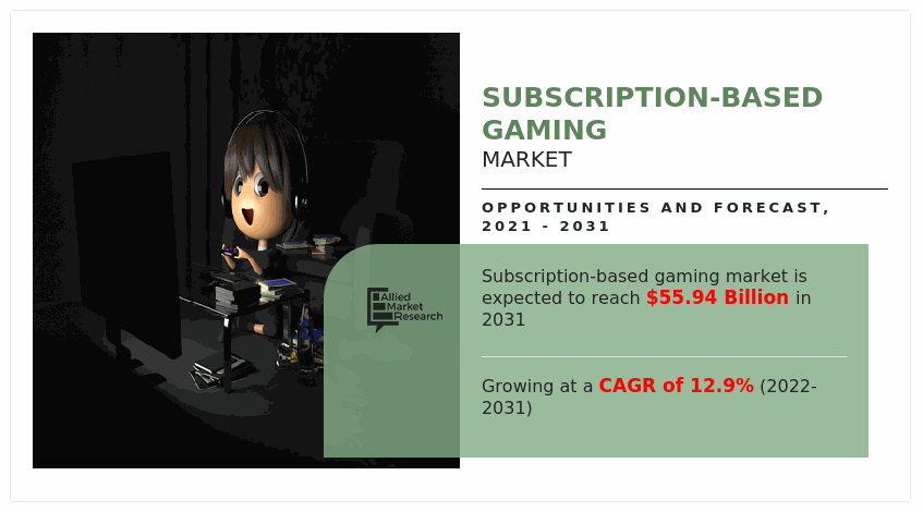 Subscription-based Gaming Market