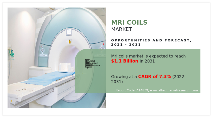 MRI Coils Market Size (USD 1.06 billion by 2031) Breaks Records in Response to Healthcare Needs | CAGR of 8.8% - EIN Presswire