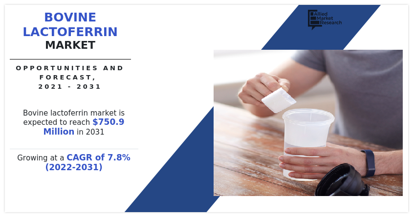The bovine lactoferrin market was valued at $353 Bovine Lactoferrin Market - Infographics - AMR