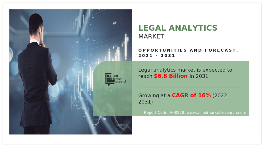 Legal Analytics Market value