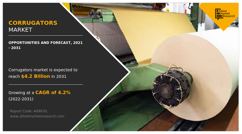 The Corrugators Market refers to the market for solar shading systems designed for residential buildings Corrugators share