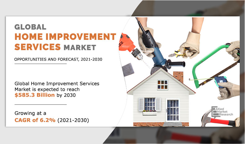 Home Improvement Services Market by Type at CAGR of 6.2%