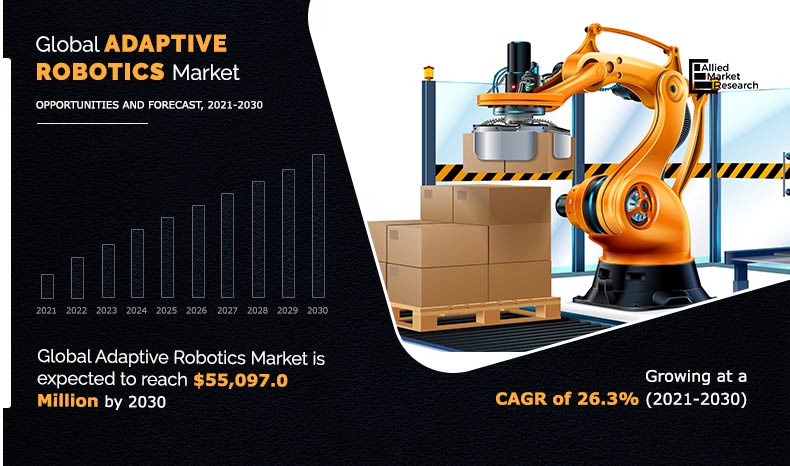 adaptive robotics market at CAGR of 26.3%