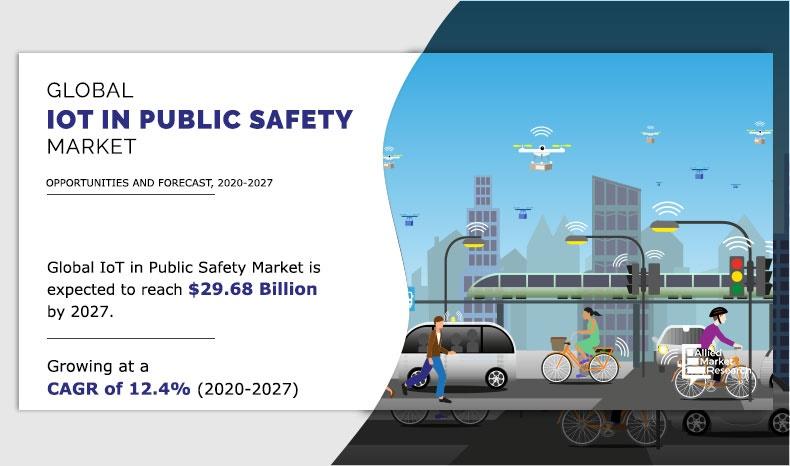  IoT in Public Safety Market