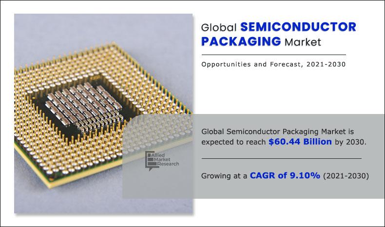 Semiconductor Packaging Market Global Opportunity Analysis and Industry Forecast