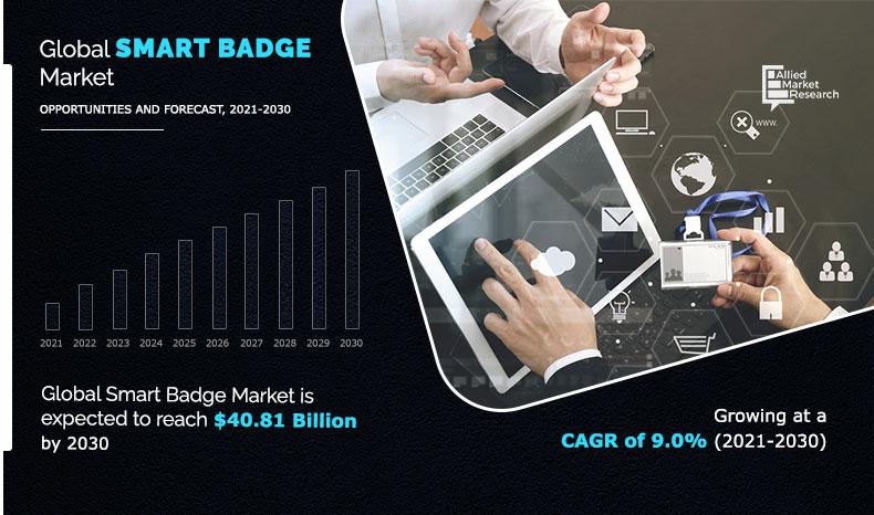 According to the report published by Allied Market Research, the global smart badge market generated $17 Smart Badge Market Global Opportunity Analysis