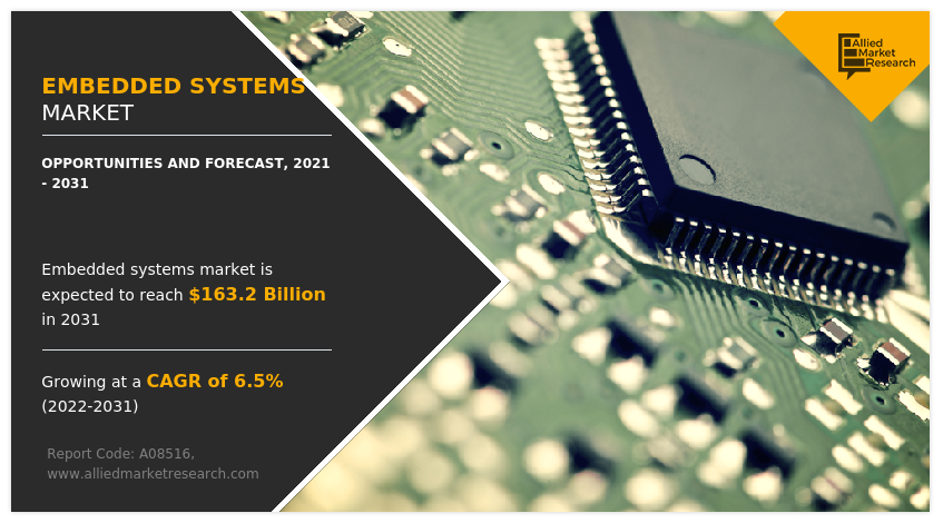 Embedded Systems Market Global Opportunity Analysis and Industry Forecast