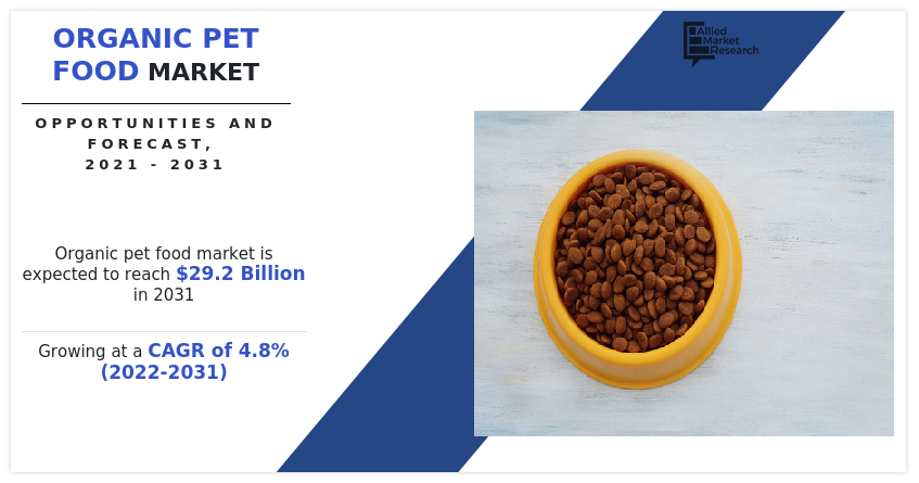 According to a new report published by Allied Market Research, titled, “Organic Pet Food Market," The organic pet food market size was valued at $18 organic-pet-food
