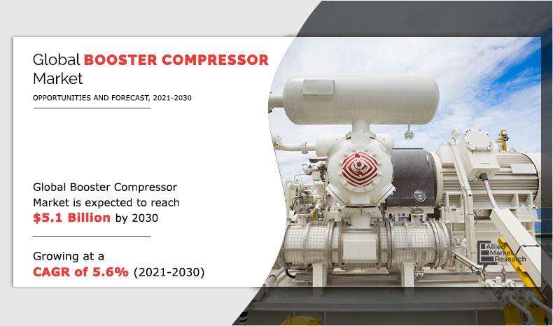 Booster Compressor Market Size