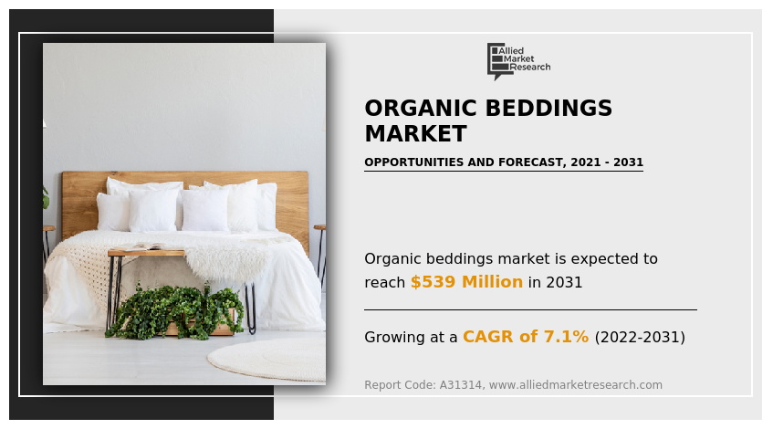 Organic Beddings Market