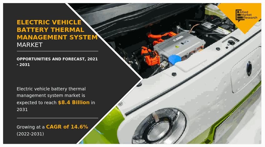 According to a new report published by Allied Market Research, titled, “Electric Vehicle Battery Thermal Management System Market," The electric vehicle battery thermal management system market was valued at $2