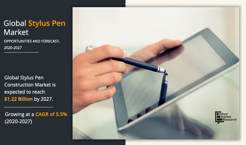 Stylus Pen Market Share