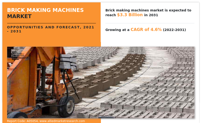 The Brick Making Machines market is a highly competitive and rapidly evolving industry that deals with the manufacturing and distribution of machines used for the production of bricks Brick Making Machines Share
