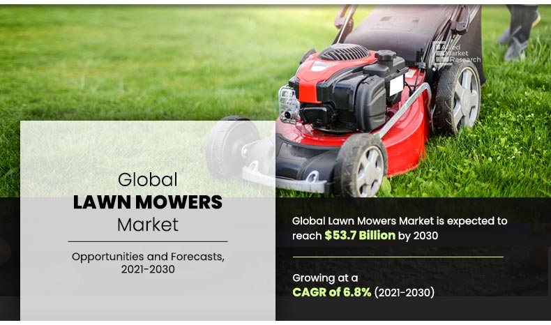 Lawn Mowers Market by Type