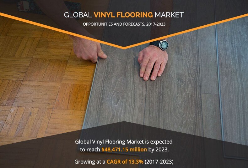 According to the Vinyl Flooring Market report published by the Allied Market Research, the study presents impending revenue forecast of the industry for the next few years coupled with imminent market trends and opportunities Vinyl Flooring 1234567890790