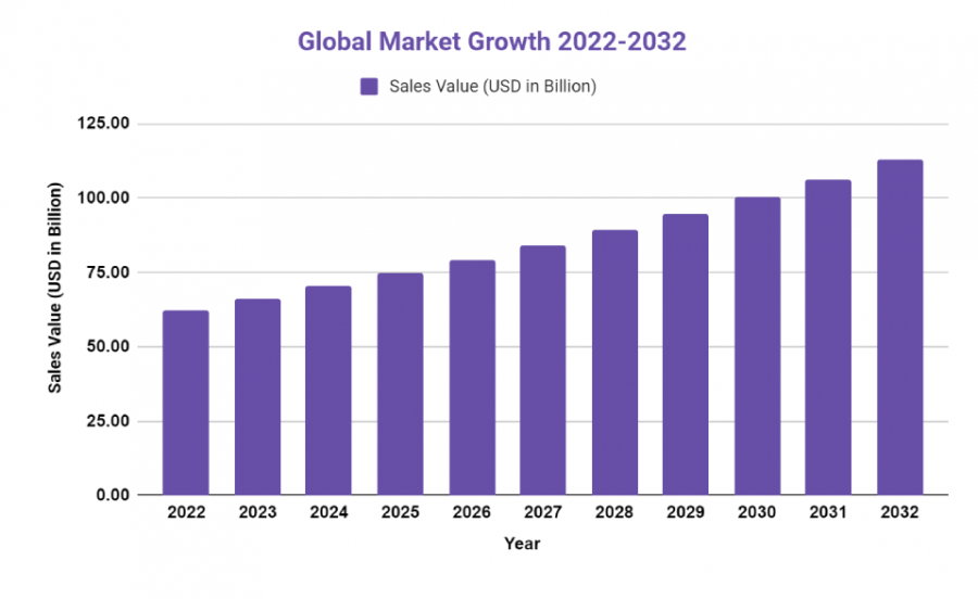 Surgical Equipment Market