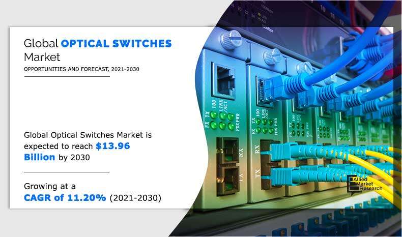 Global Optical Switches Market