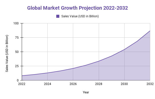 This comprehensive analysis of the fastest-growing USB Wall Socket market provides insights that will help stakeholders identify both opportunities and challenges USB Wall Socket market
